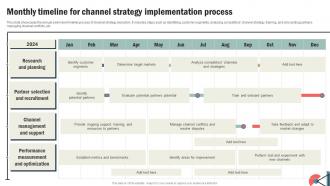 How To Develop An Effective Monthly Timeline For Channel Strategy Implementation Strategy SS