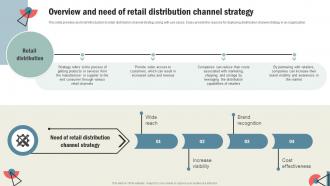 How To Develop An Effective Overview And Need Of Retail Distribution Channel Strategy SS