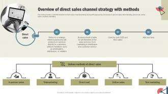 How To Develop An Effective Overview Of Direct Sales Channel Strategy With Methods Strategy SS