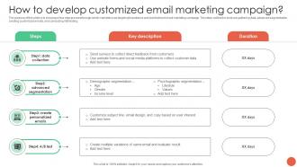 How To Develop Customized Email Marketing Campaign Database Marketing Techniques MKT SS V