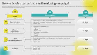 How To Develop Customized Email Marketing Campaign Leveraging Customer Data MKT SS V
