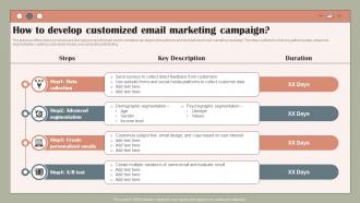 How To Develop Customized Email Marketing Using Customer Data To Improve MKT SS V