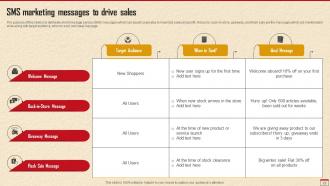 How To Develop Robust Direct Marketing Plan Powerpoint Presentation Slides MKT CD V Best