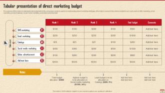 How To Develop Robust Direct Marketing Plan Powerpoint Presentation Slides MKT CD V Pre-designed