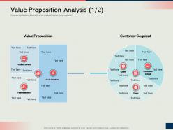 How to develop the perfect expansion plan for your business value proposition analysis