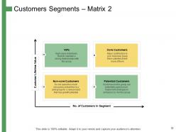 How to develop the perfect target customer personas powerpoint presentation slides