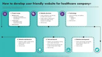 How To Develop User Friendly Website For Healthcare Company Healthcare Marketing Plan Strategy SS