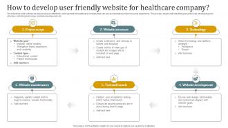 How To Develop User Friendly Website For Healthcare Company Promotional Plan Strategy SS V