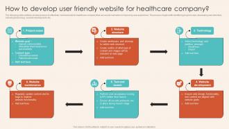 How To Develop User Friendly Website For Healthcare Introduction To Healthcare Marketing Strategy SS V
