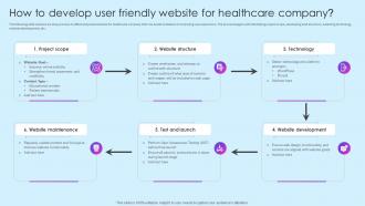 How To Develop User Friendly Website For Healthcare Marketing Ideas To Boost Sales Strategy SS V