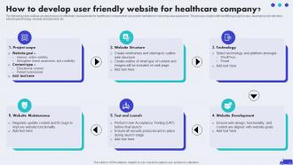 How To Develop User Friendly Website Hospital Marketing Plan To Improve Patient Strategy SS V