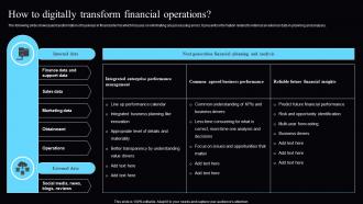 How To Digitally Transform Financial Operations