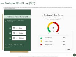 How To Drive Revenue With Customer Journey Analytics Powerpoint Presentation Slides