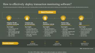 How To Effectively Deploy Transaction Monitoring Developing Anti Money Laundering And Monitoring System
