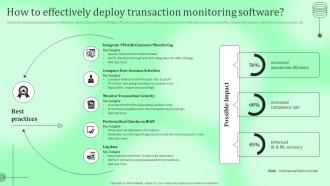 How To Effectively Deploy Transaction Monitoring Kyc Transaction Monitoring Tools For Business Safety