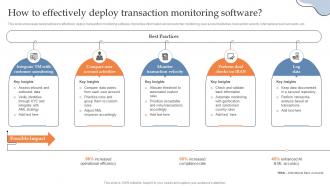 How To Effectively Deploy Transaction Monitoring Software Building AML And Transaction