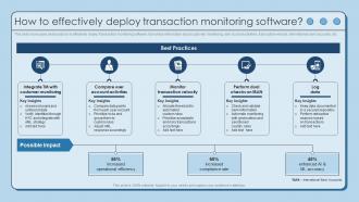 How To Effectively Deploy Transaction Using AML Monitoring Tool To Prevent