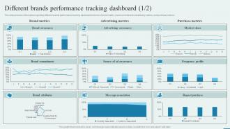 How To Enhance Brand Acknowledgment Engaging Campaigns Different Brands Performance Tracking Dashboard