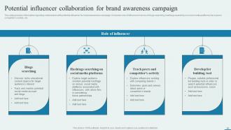 How To Enhance Brand Acknowledgment Through Customer Engaging Campaigns Branding CD V