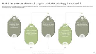 How To Ensure Car Dealership Digital Marketing Guide To Dealer Development Strategy SS