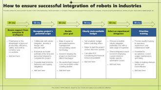 How To Ensure Successful Integration Of Robots In Industries Applications Of Industrial Robotic Systems