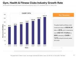 How To Enter In Health And Fitness Club Market Powerpoint Presentation Slides