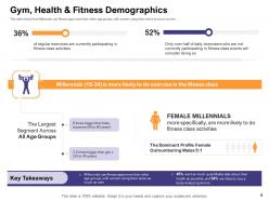 How To Enter In Health And Fitness Club Market Powerpoint Presentation Slides