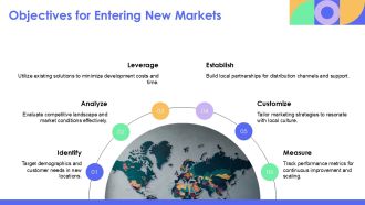 How To Enter New Markets With Ready Made Solutions PPT Example AT Images Graphical