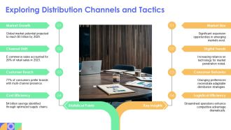 How To Enter New Markets With Ready Made Solutions PPT Example AT Designed Graphical