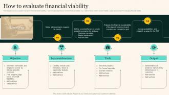 How To Evaluate Financial Viability Marketing Strategies To Grow Your Audience