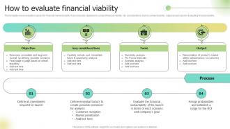 How To Evaluate Financial Viability Selecting Target Markets And Target Market Strategies