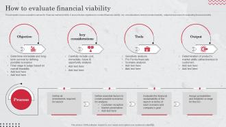 How To Evaluate Financial Viability Target Market Definition Examples Strategies And Analysis
