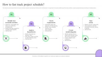 How To Fast Track Project Schedule Creating Effective Project Schedule Management System