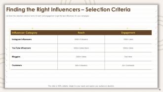 How to find select and manage influencers for social media marketing powerpoint presentation slides