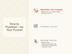 How to flywheel ize your funnel ppt powerpoint presentation gallery influencers
