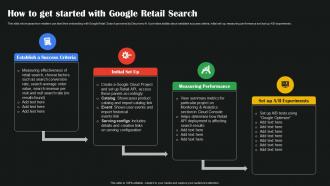 How To Get Started With Google Retail Search AI Google To Augment Business Operations AI SS V