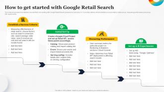 How To Get Started With Google Retail Search How To Use Google AI For Your Business AI SS