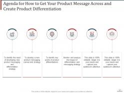 How to get your product message across and create product differentiation powerpoint presentation slides