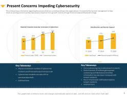 How to handle cybersecurity risk powerpoint presentation slides