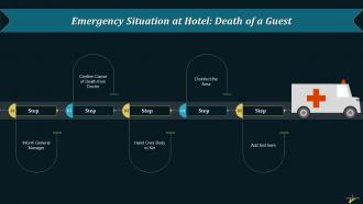 How To Handle Emergency Situation Of Death Of Guest At Hotel Training Ppt