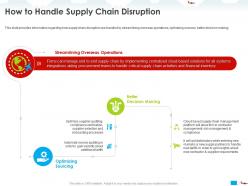 How to handle supply chain disruption get insights ppt powerpoint presentation visual