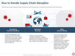 How to handle supply chain disruption operations ppt visual example file