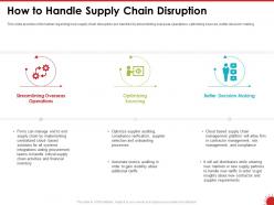 How to handle supply chain disruption systems ppt powerpoint presentation format