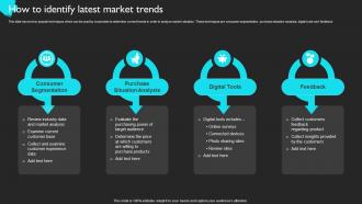 How To Identify Latest Market Trends Product Sales Strategy For Business Strategy SS V