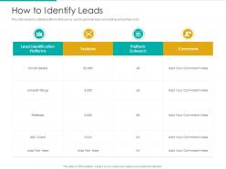 How to identify leads strategic plan marketing business development ppt ideas format