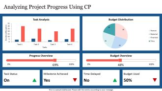 How To Identify Your Projects Critical Path PPT Information AT Impressive Informative
