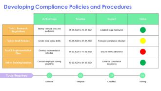How To Implement Compliance Process In Organizations PPT Guidelines AT Professional Captivating