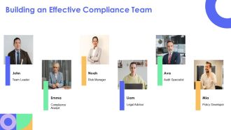 How To Implement Compliance Process In Organizations PPT Guidelines AT Impressive Captivating