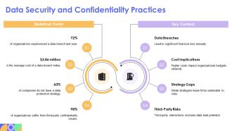 How To Implement Compliance Process In Organizations PPT Guidelines AT Analytical Captivating