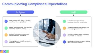 How To Implement Compliance Process In Organizations PPT Guidelines AT Professionally Captivating